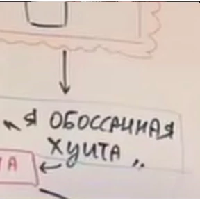 Стикер 27 из набора Рабочие муды
