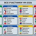 2026 FIFA World Cup United States, Canada,Mexico