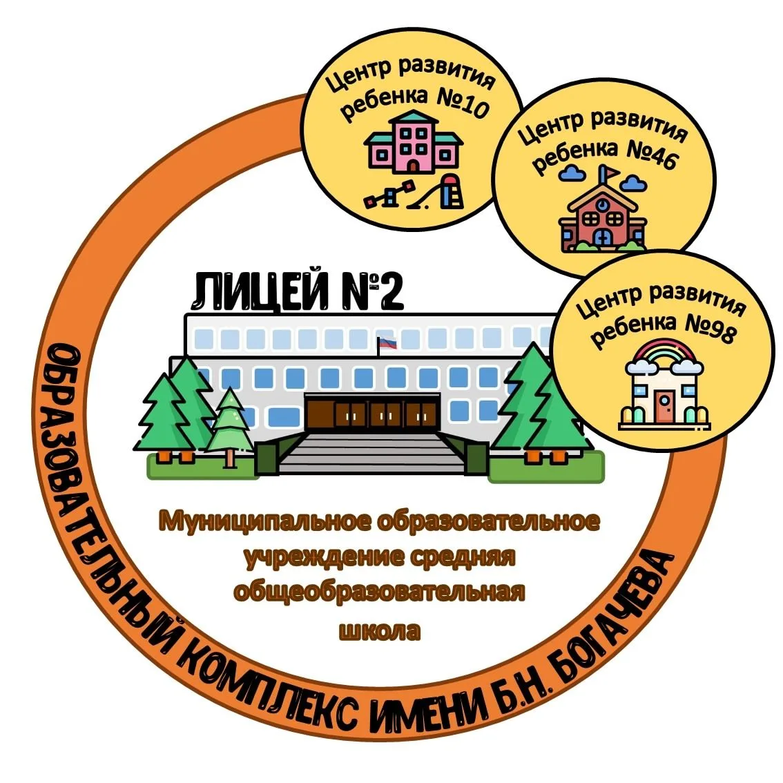 МОУ СОШ " Образовательный комплекс имени Б.Н. Богачева"
