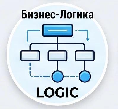 Бизнес-Логика — канал в мессенджере MAX