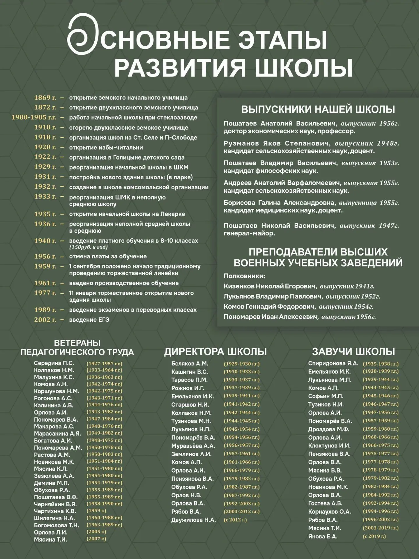 МБОУ СОШ с. Голицыно имени И.А. Фролова