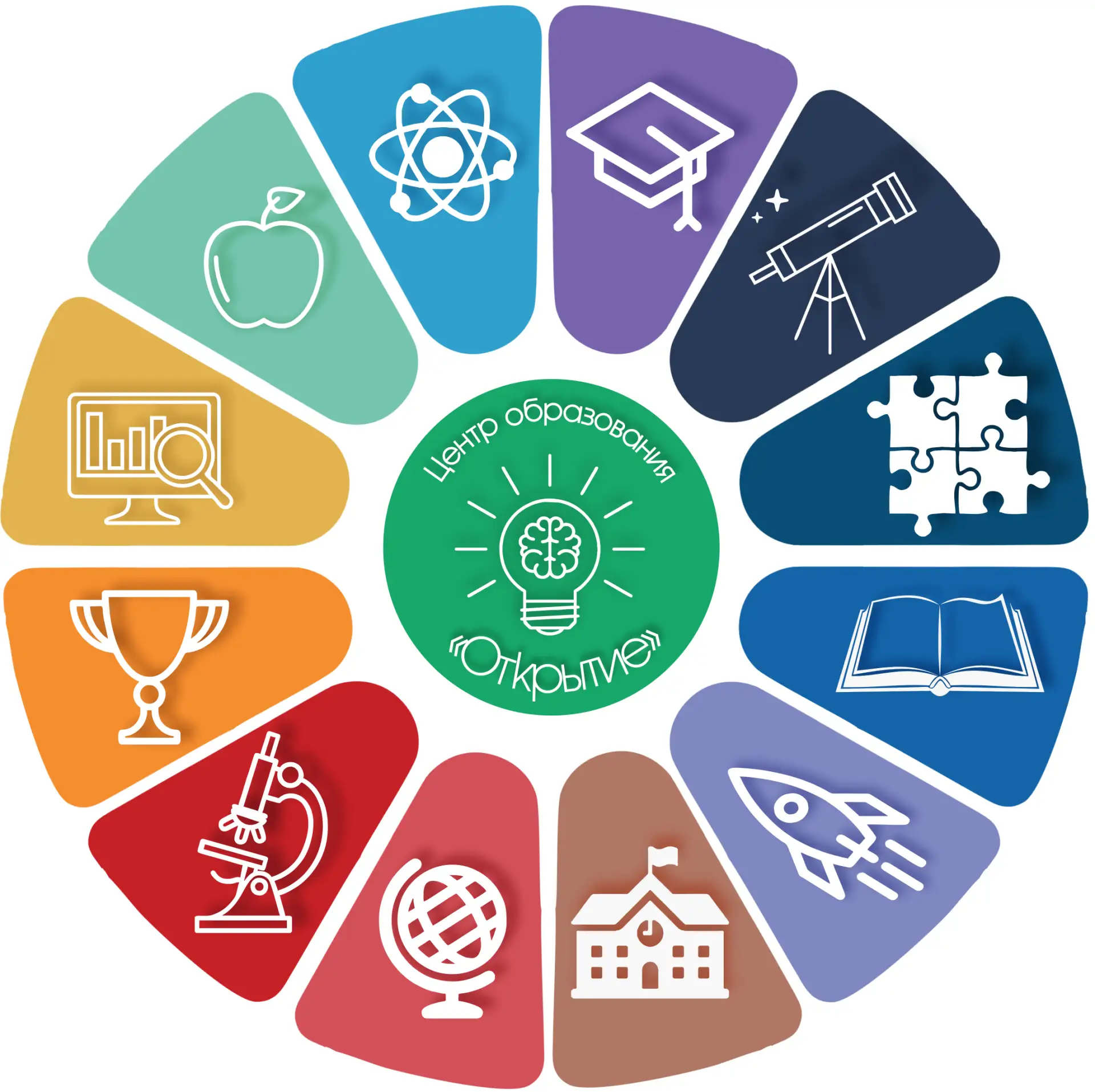 Центр образования «Открытие»