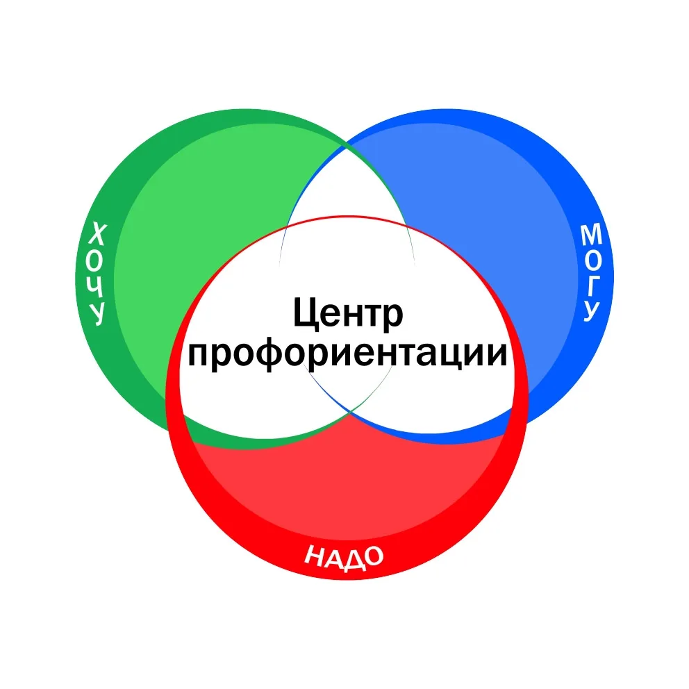 Центр профориентации Аксайского района (МБУ ДО ЦПиСПСУ АР) — канал в мессенджере MAX