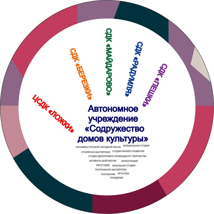 Содружество домов культуры. Солнечногорск — канал в мессенджере MAX