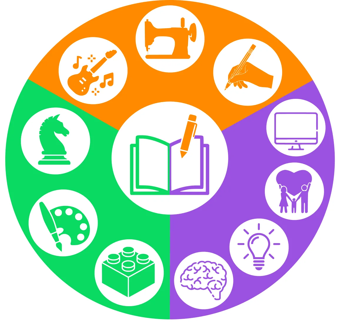 МБУ ДО «Центр дополнительного образования» Октябрьский муниципальный округ