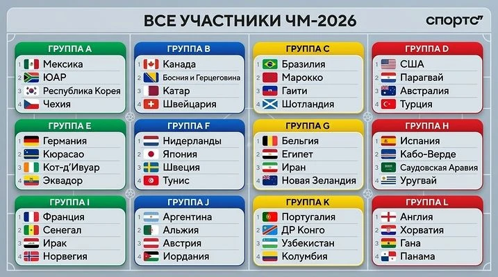 2026 FIFA World Cup United States, Canada,Mexico