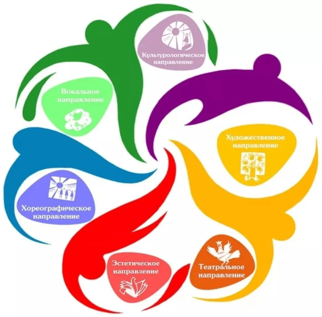 МКУ СКО "Гармония"