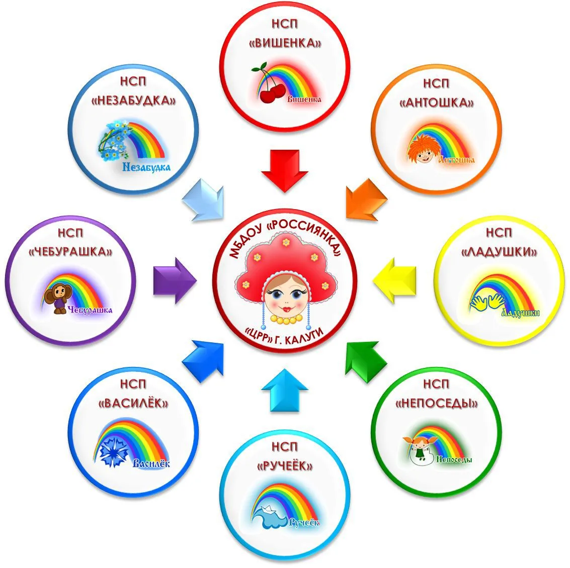 МБДОУ "Россиянка" "ЦРР" г. Калуги