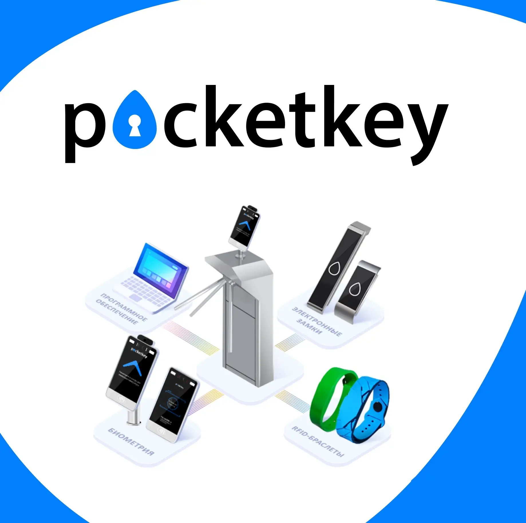 Pocketkey