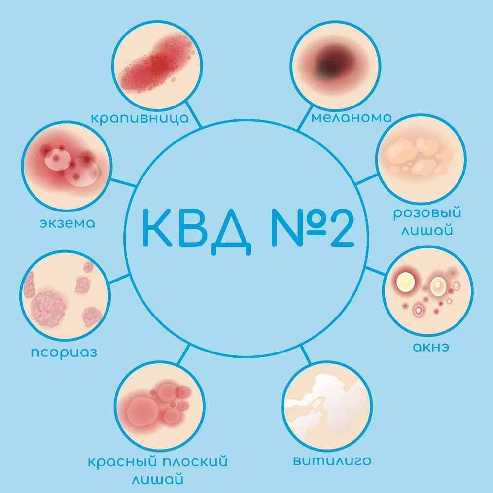 СПб ГБУЗ КВД №2