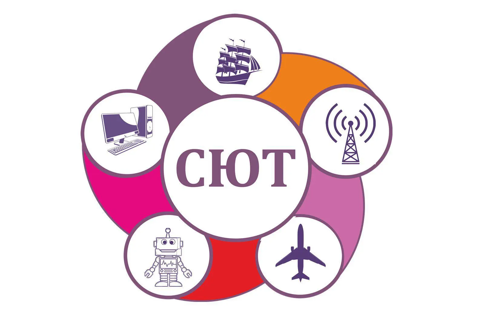 МБУ ДО СЮТ г. Сочи