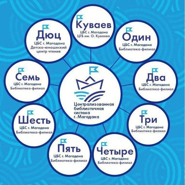Централизованная библиотечная система г. Магадана — канал в мессенджере MAX