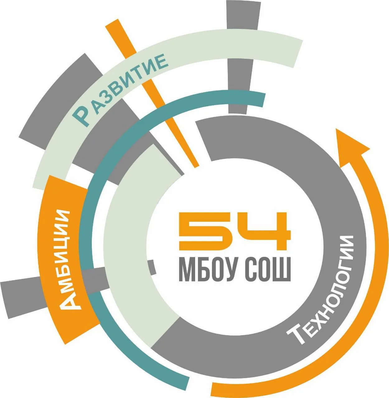 КАНАЛ МБОУ СОШ №54 — канал в мессенджере MAX