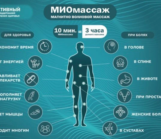 Оздоровительный центр магнитно-волнового МИОМассажа — канал в мессенджере MAX