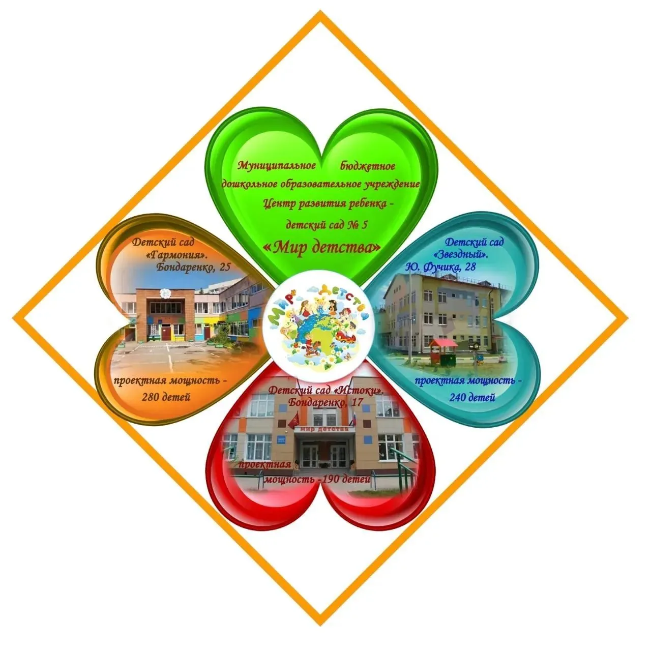 МБДОУ ЦРР №5 "МИР ДЕТСТВА"