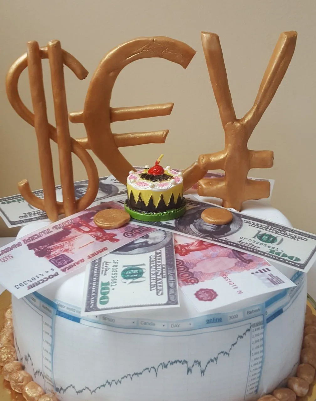 Финансовые Думки