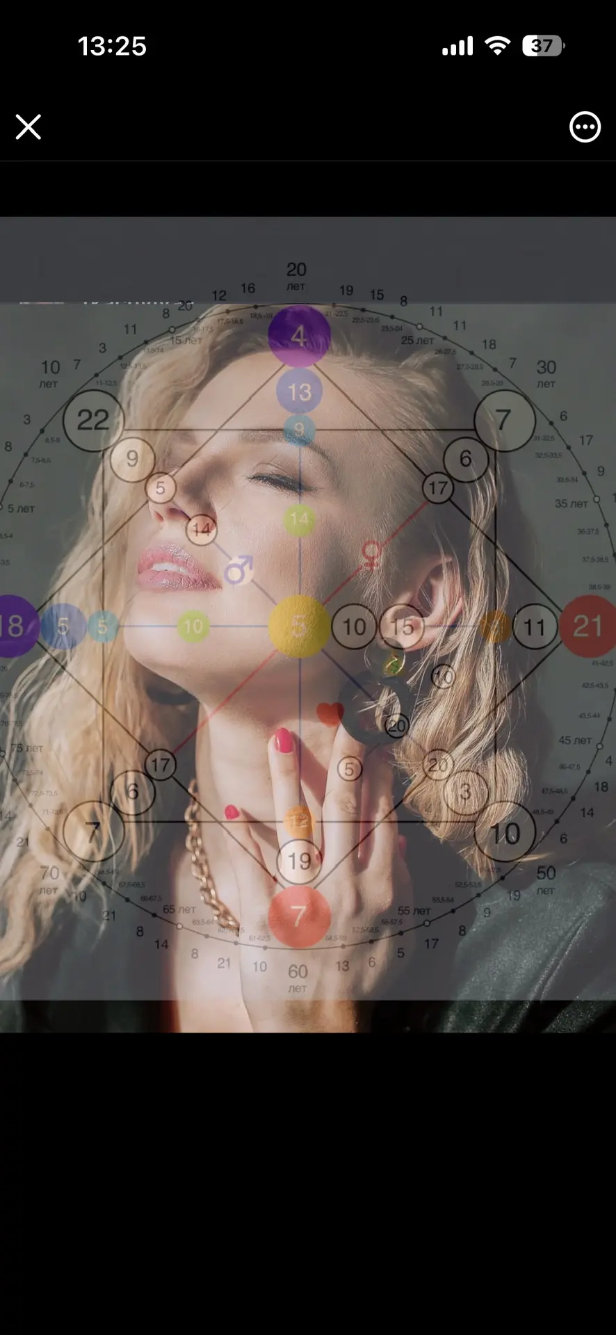 нумерология • психология