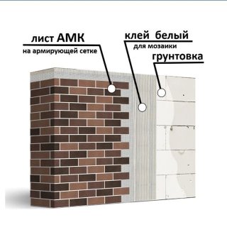 АМК фасады Марий Эл