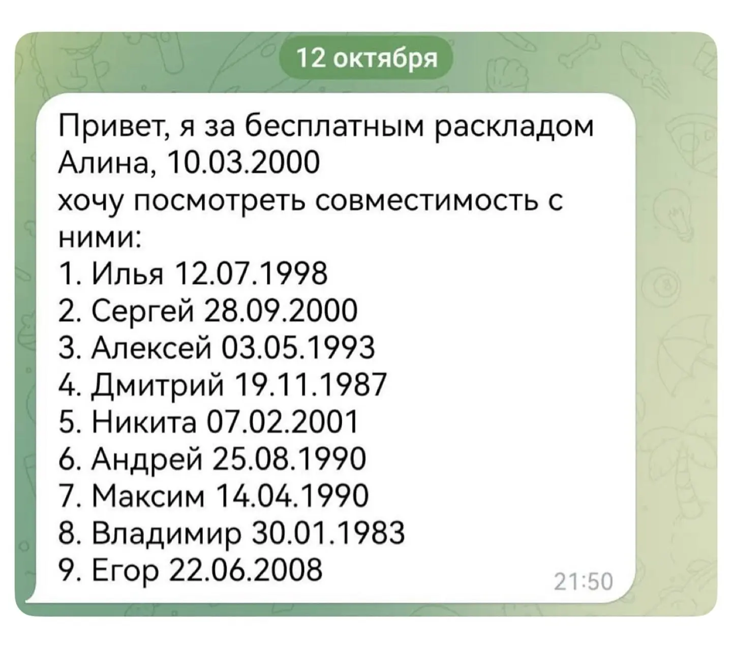 Изображение из сообщения канала