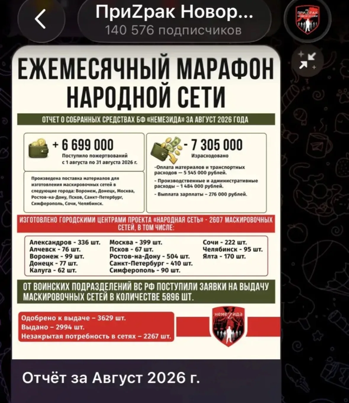 Изображение из сообщения канала