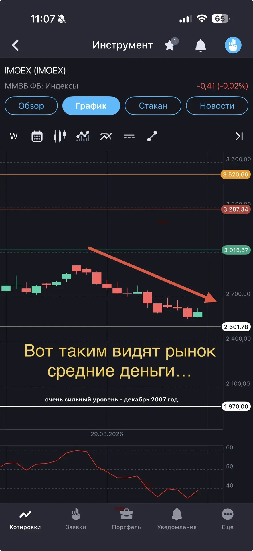 Изображение из сообщения канала