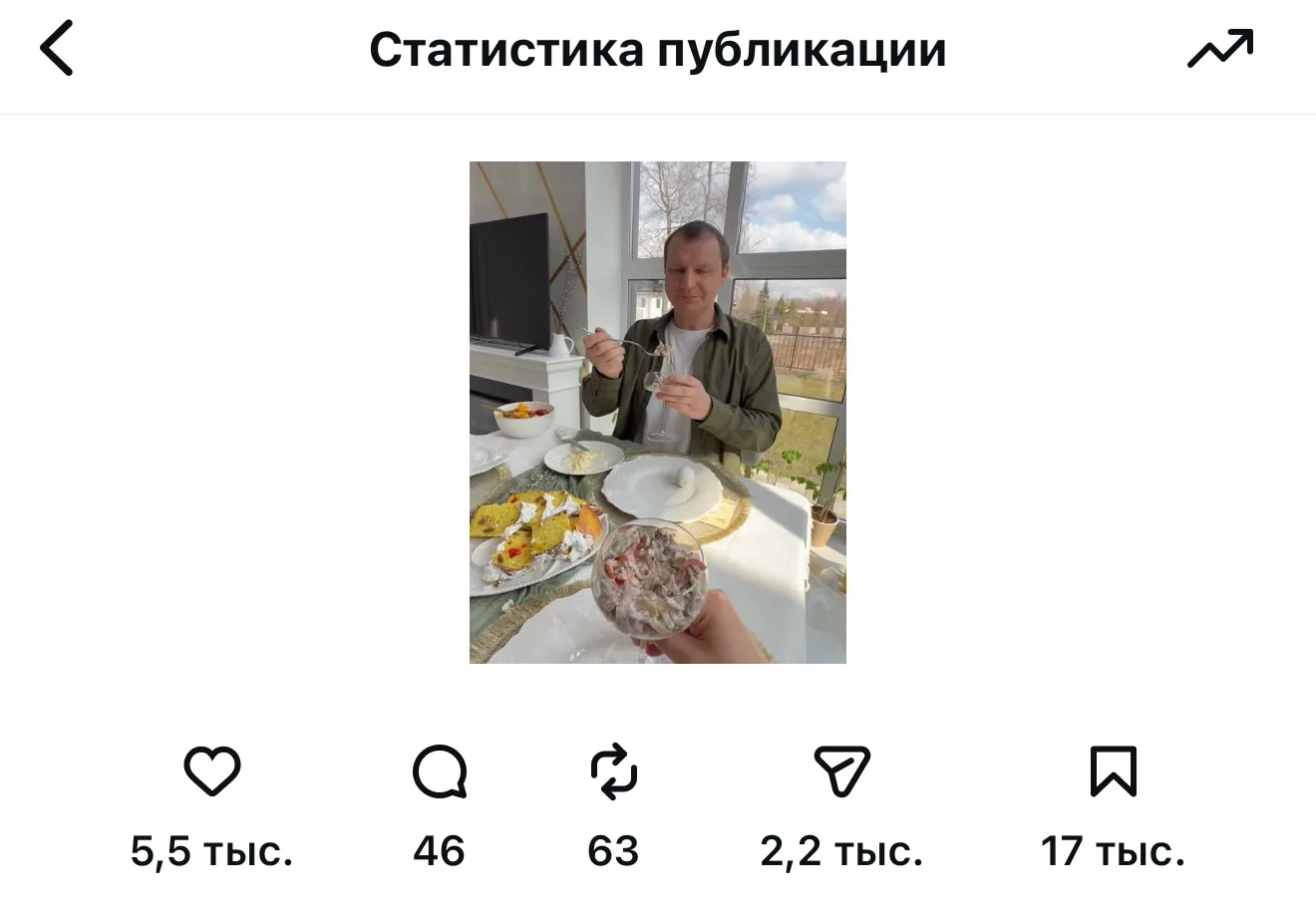 Изображение из сообщения канала