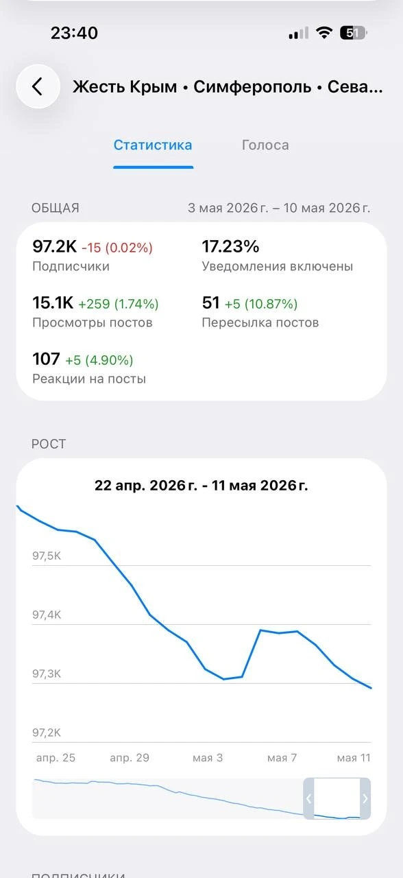 Изображение из сообщения канала