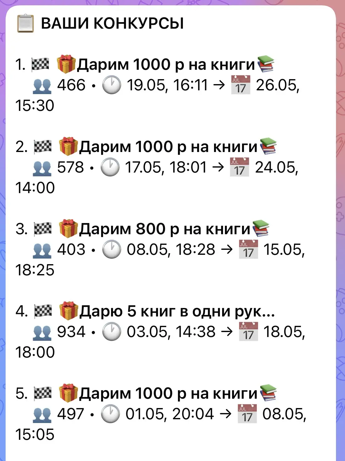 Изображение из сообщения канала
