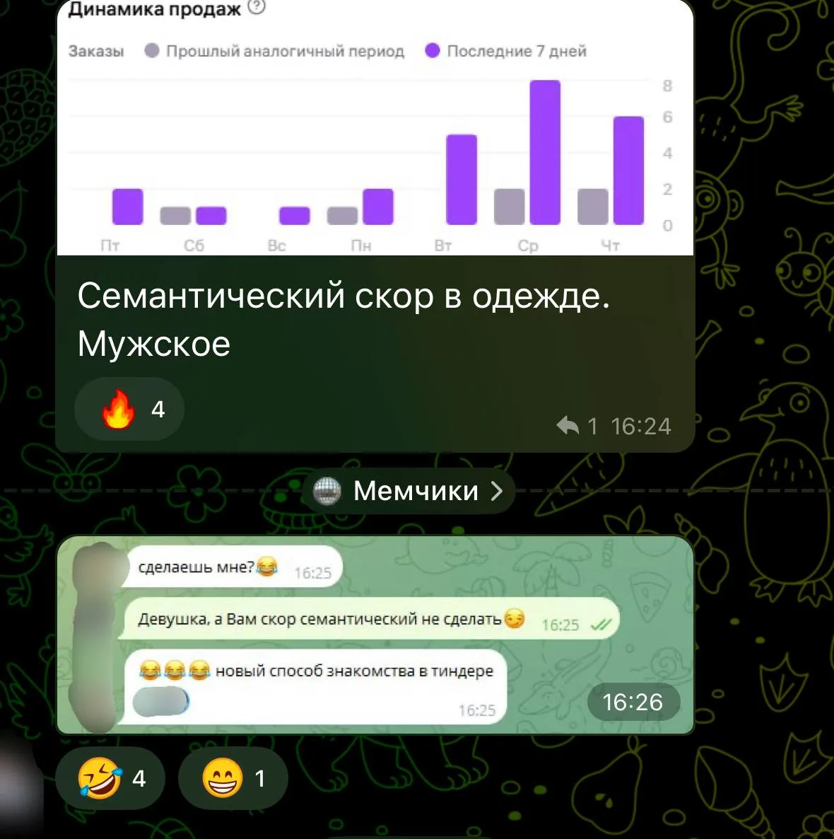 Изображение из сообщения канала