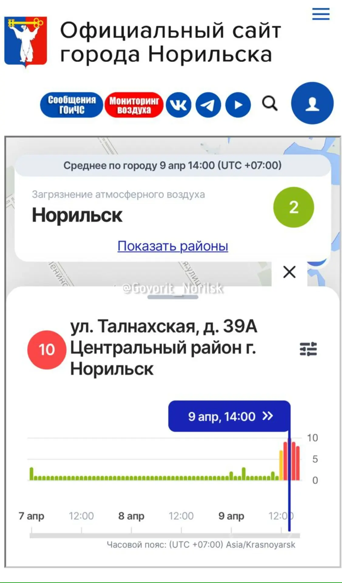 Изображение из сообщения канала