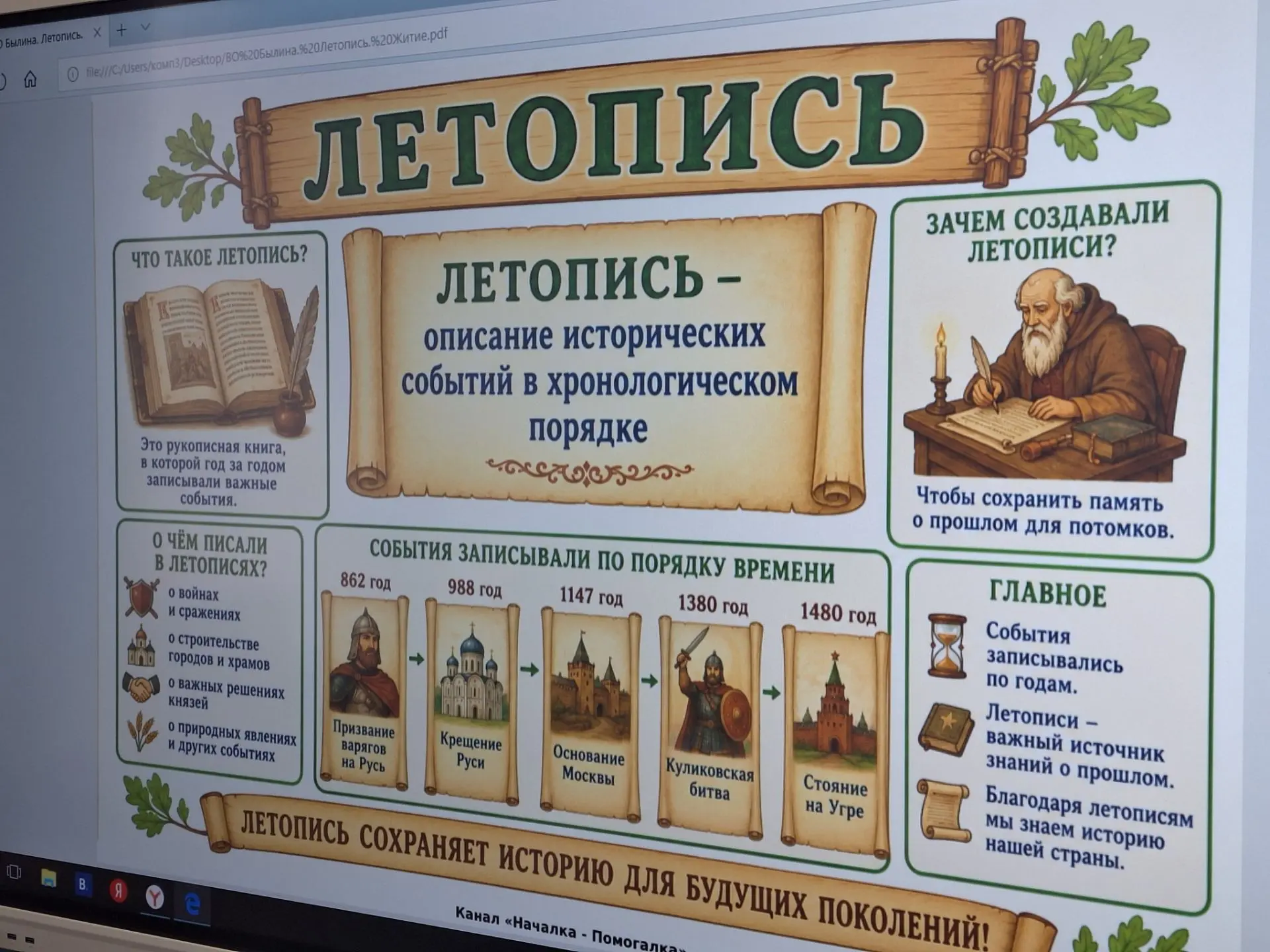 Изображение из сообщения канала