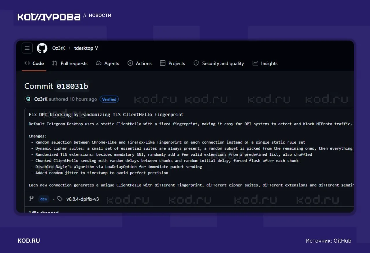 Изображение из сообщения канала