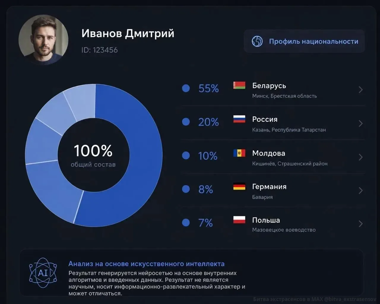 Изображение из сообщения канала