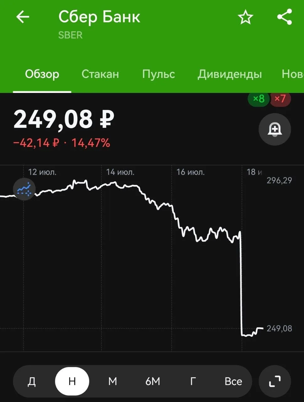 Изображение из сообщения канала