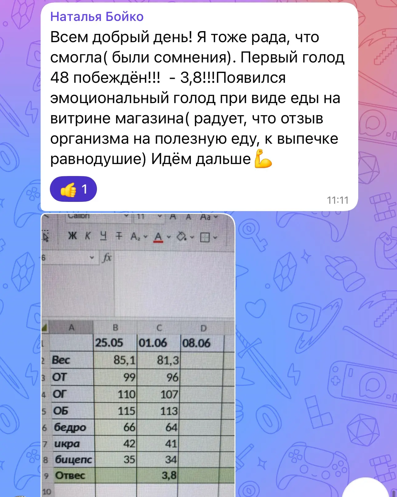 Изображение из сообщения канала
