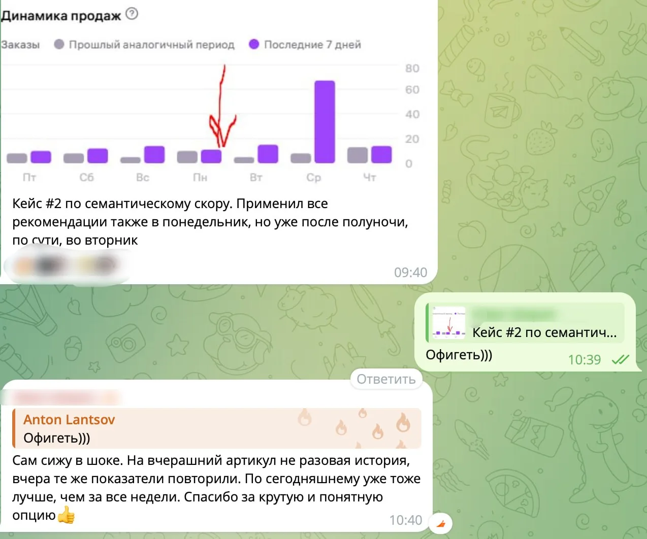Изображение из сообщения канала