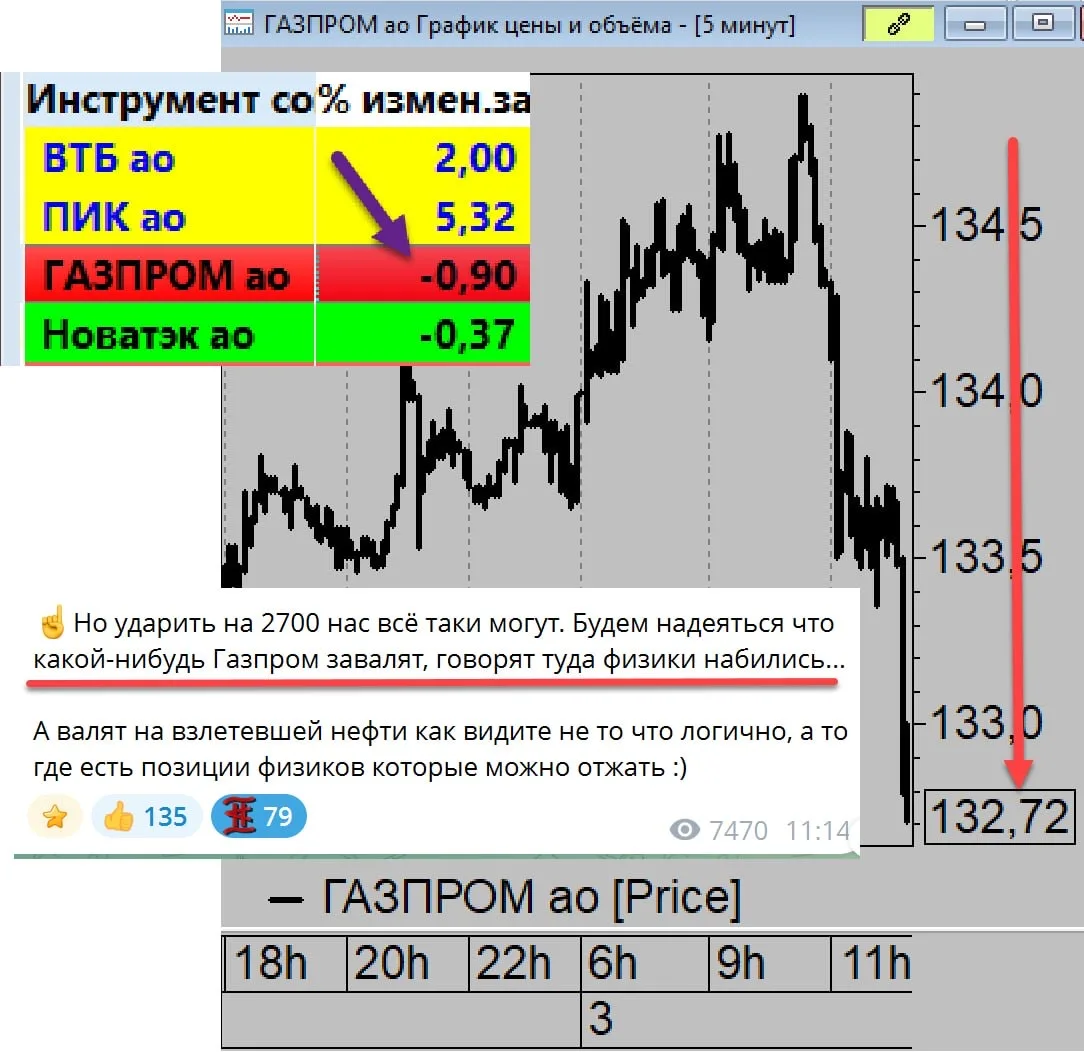 Изображение из сообщения канала