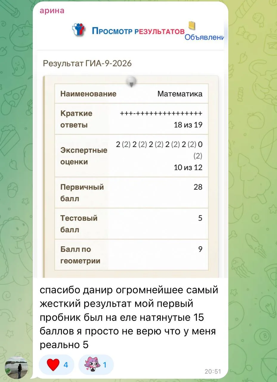 Изображение из сообщения канала