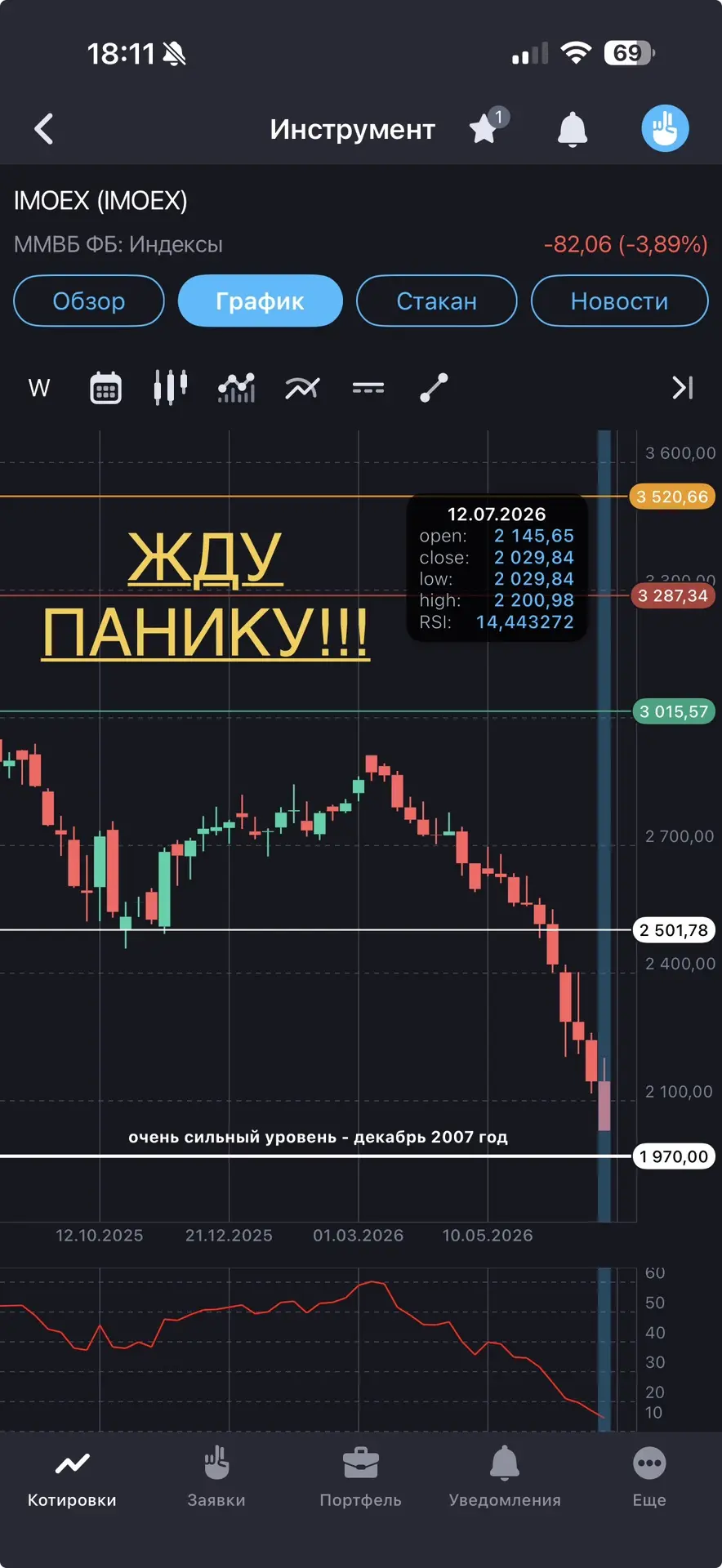 Изображение из сообщения канала