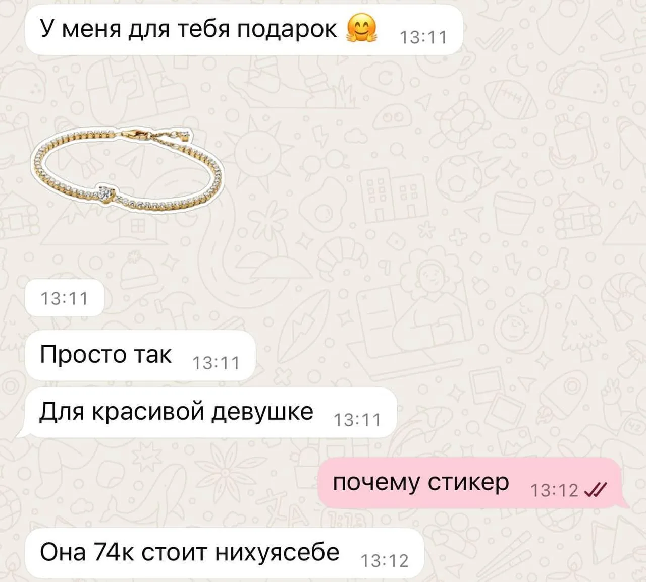 Изображение из сообщения канала