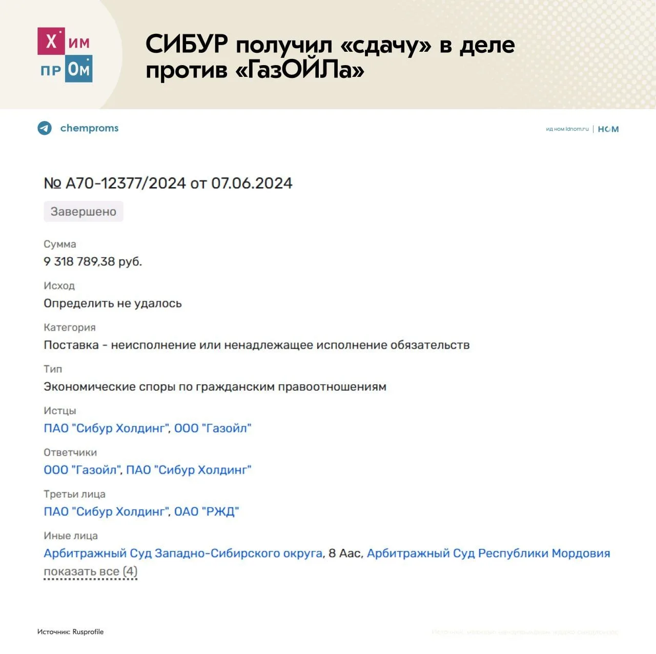 Изображение из сообщения канала