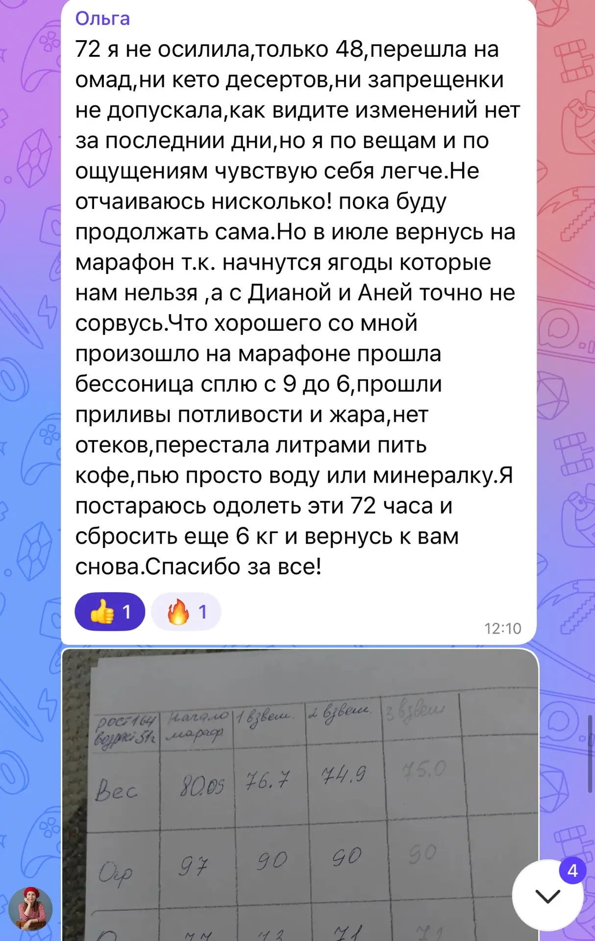 Изображение из сообщения канала
