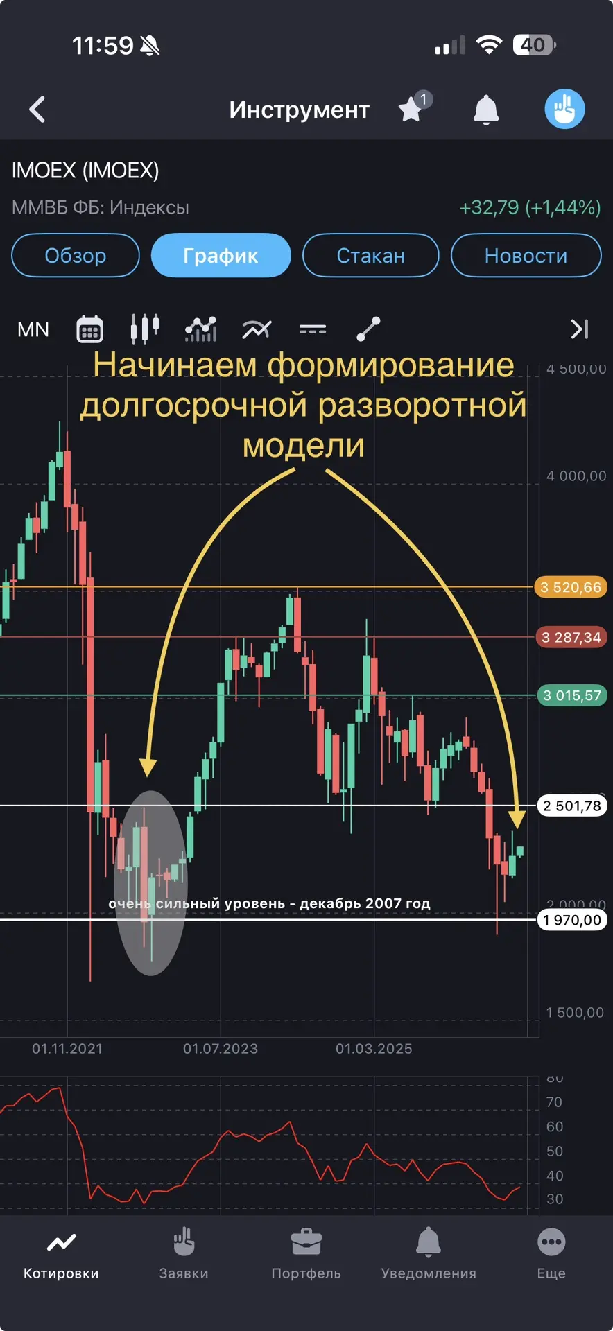 Изображение из сообщения канала