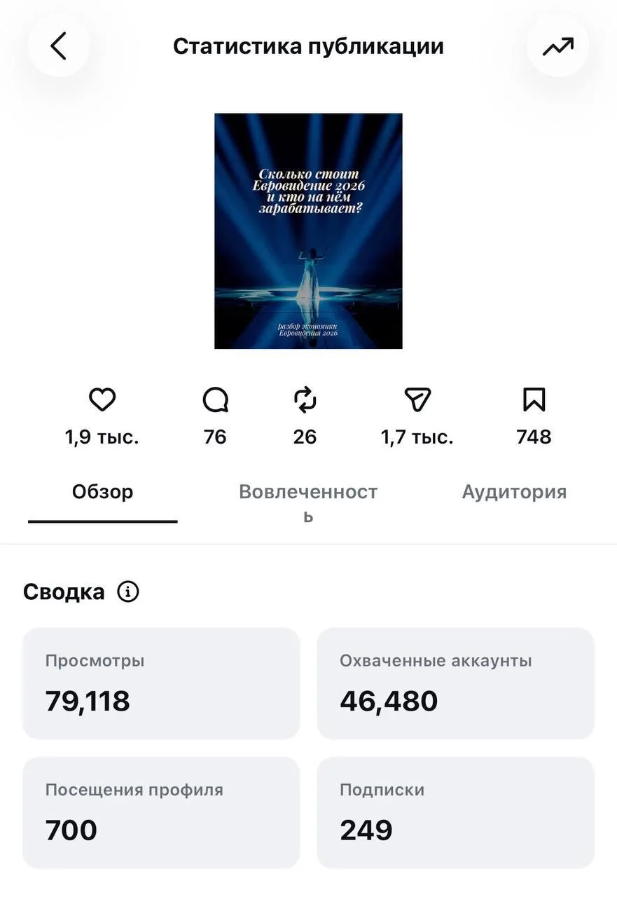 Изображение из сообщения канала
