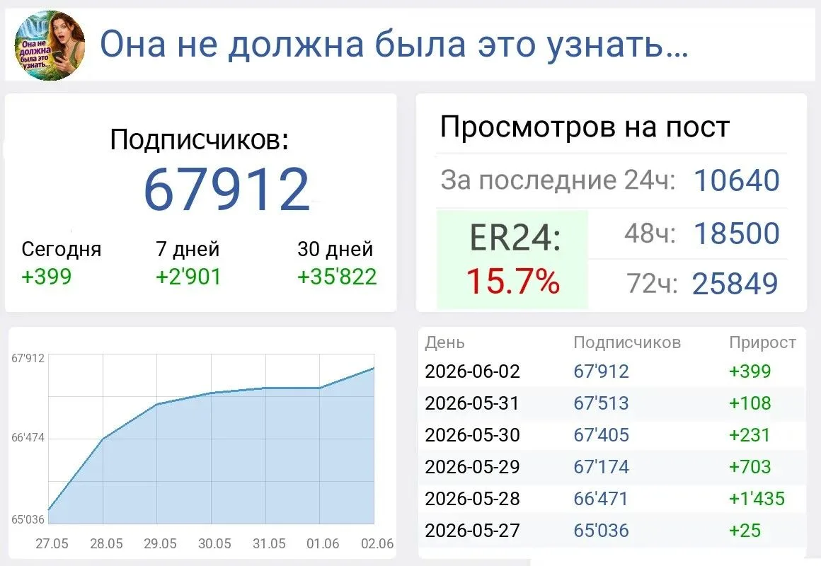 Изображение из сообщения канала