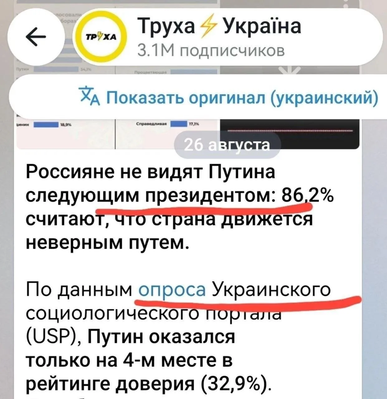 Изображение из сообщения канала