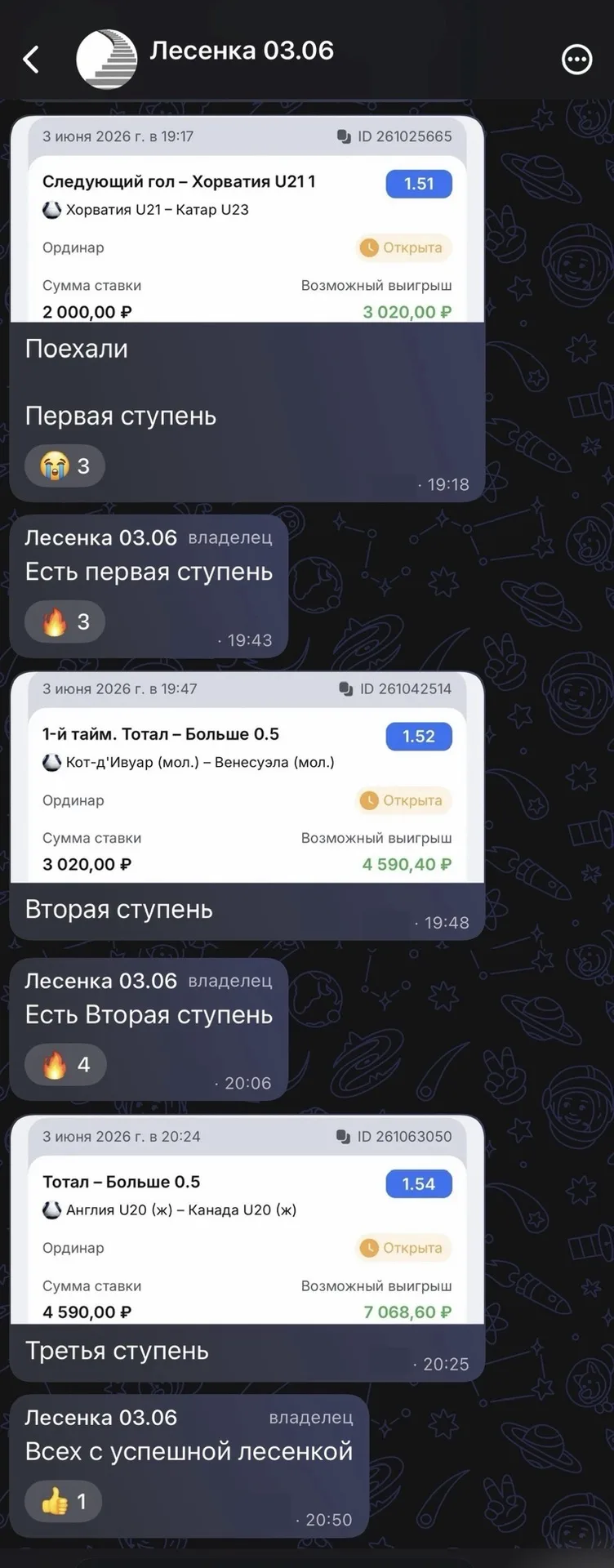 Изображение из сообщения канала