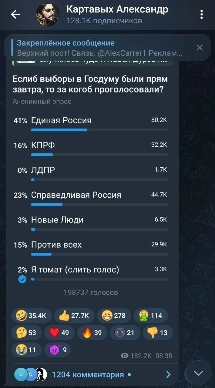 Изображение из сообщения канала