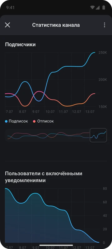 Изображение из сообщения канала