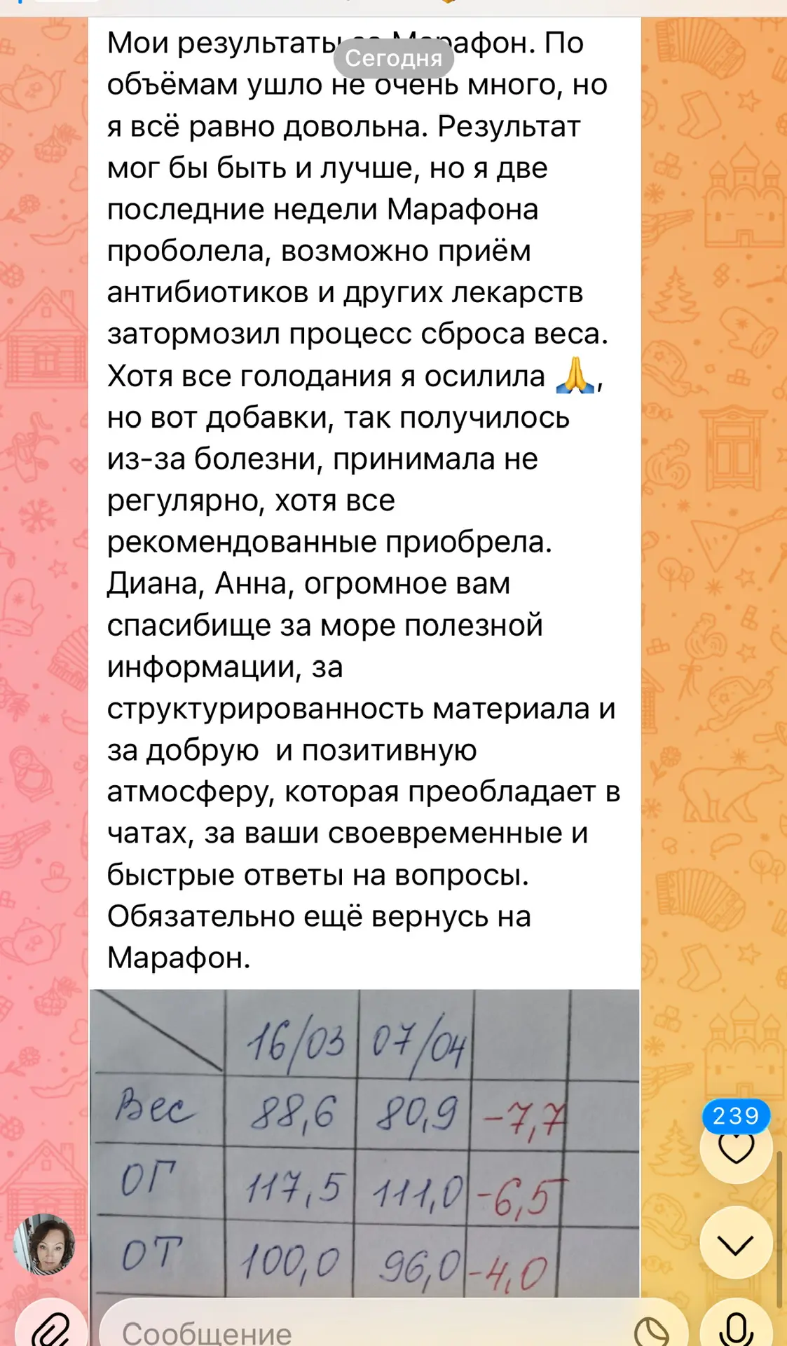 Изображение из сообщения канала